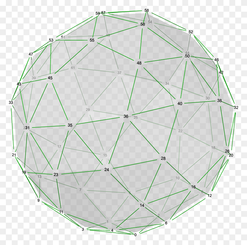 3936x3917 Polyhedron Snub 12 20 Right Numbers Circle, Sphere, Diamond, Gemstone HD PNG Download