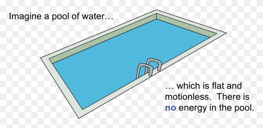 1330x600 Pool No Energy Plot, Tray, Word, Window HD PNG Download