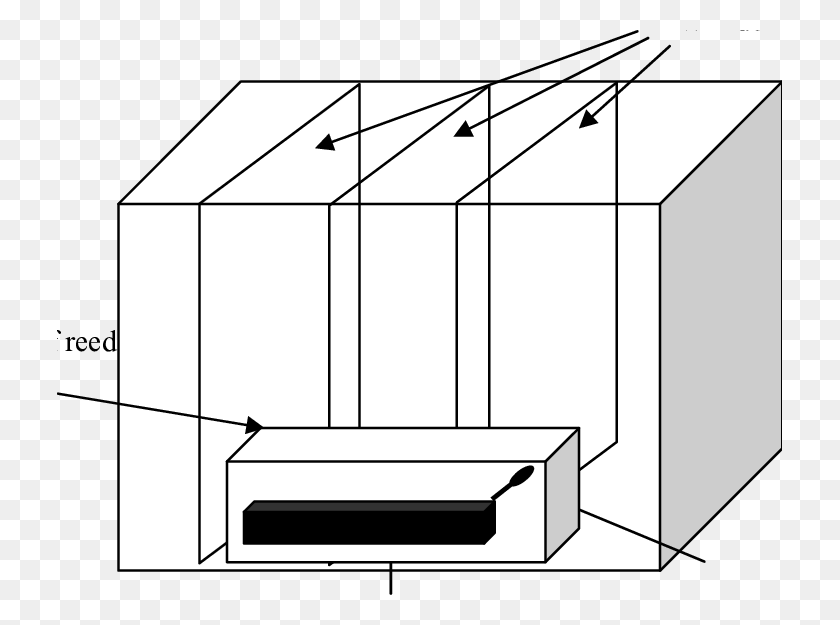 725x565 La Posición De La Estación Base Dect Dentro De Una Colmena De Abejas, Ilustración, Diagrama, Texto Hd Png