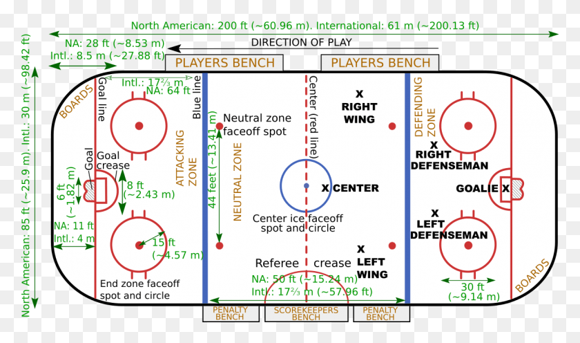 1193x667 Position Of Hockey Players, Plot, Plan, Diagram HD PNG Download