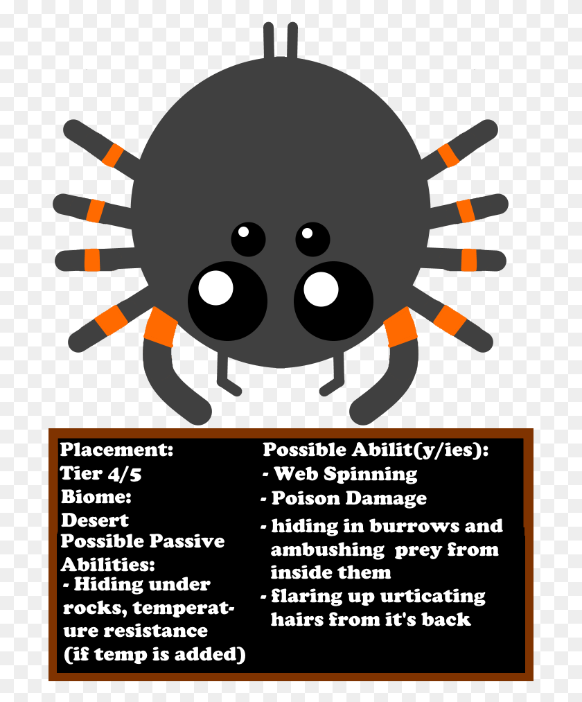 701x953 Possible Tarantula Animal Bachelor Party Checklist, Poster, Advertisement, Flyer HD PNG Download