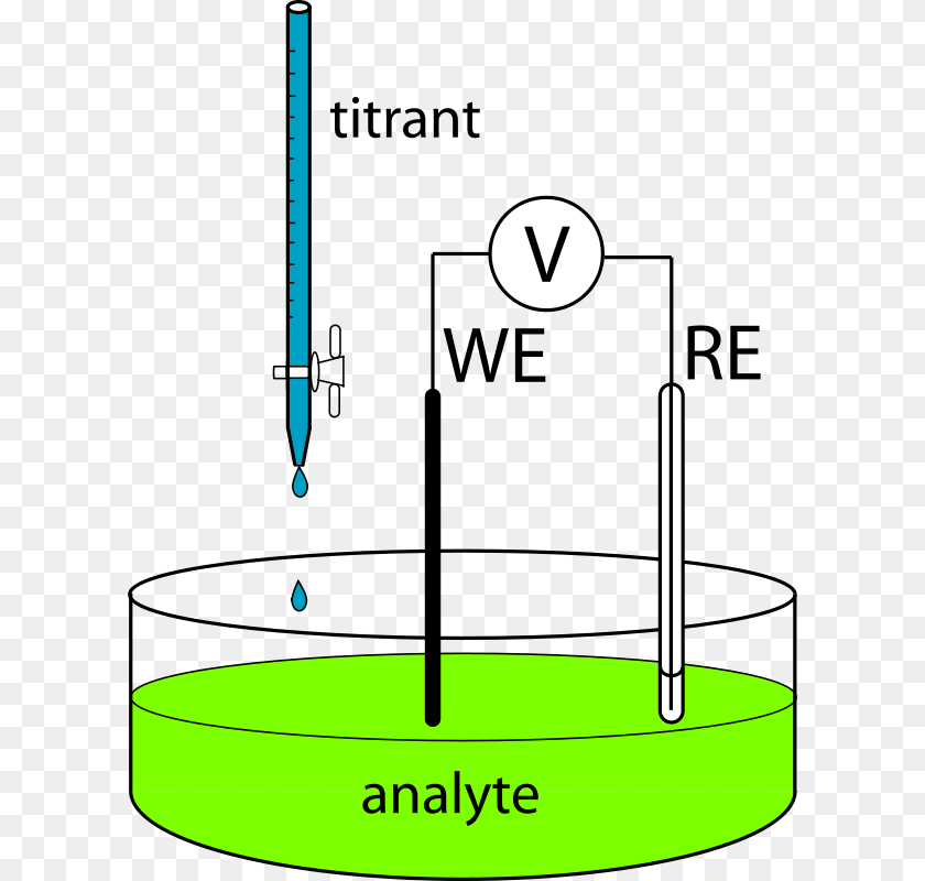 608x800 Potentiometric Titration Apparatus, Water PNG