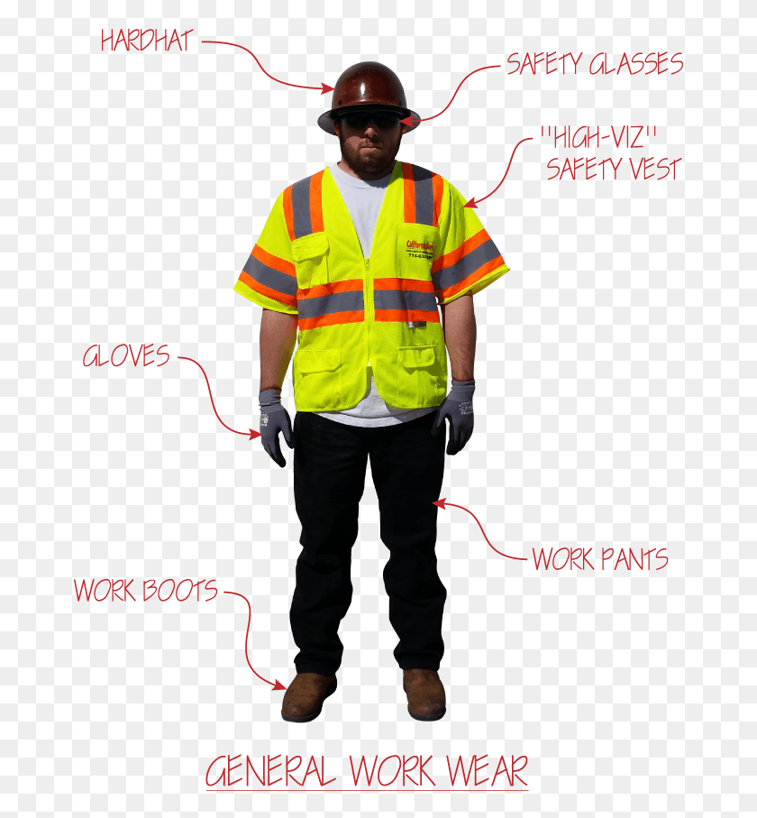 677x847 Ppe For Grinding Operations Ppe For Grinding, Clothing, Apparel, Person HD PNG Download