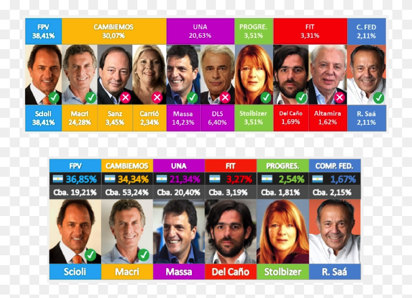 747x547 Presidential Elections 9 August 2015 Bottom Online Advertising, Person, Human, File HD PNG Download