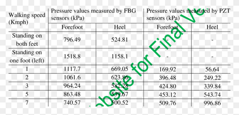 850x375 Pressure Values At Left Foot Sole As Measured By Pzt Periodic Table, Text, Logo, Symbol HD PNG Download