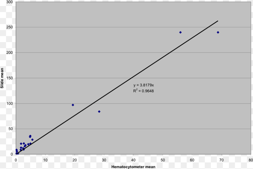 Pressure Vs Temperature Graph In Steam Boiler, Bow, Chart, Weapon, Scatter Plot Transparent PNG