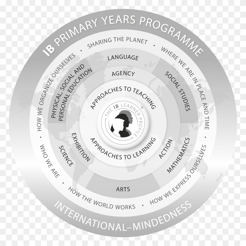 2267x2266 Primary Years Programme Model Black And White 932kb Ib Learner Profile, Text, Nature, Frisbee HD PNG Download