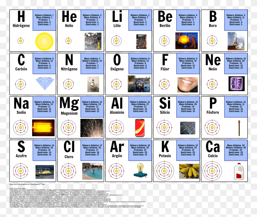 1913x1593 Primeros 20 Elementos Periodic Table, Advertisement, Poster, Text HD PNG Download