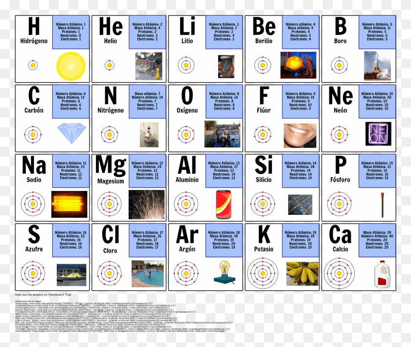 1913x1593 Primeros 20 Elementos Периодическая Таблица, Реклама, Плакат, Текст Hd Png Скачать