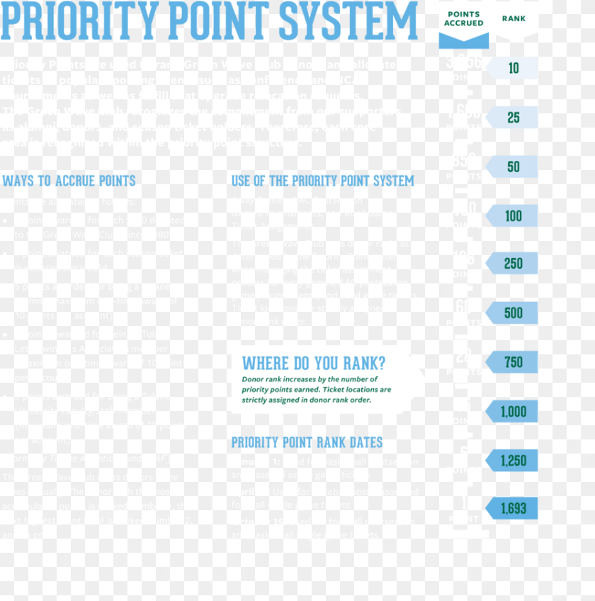Priority Points Artist Biography, Advertisement, Poster, Text, Menu Sticker PNG
