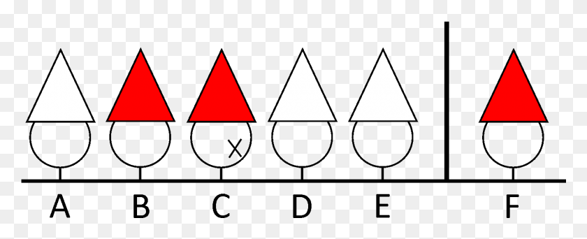 1456x527 Заключенные 2 Цвета Один Немой Заключенный Цвет Шляпы, Треугольник, Символ, Стрелка Png Скачать
