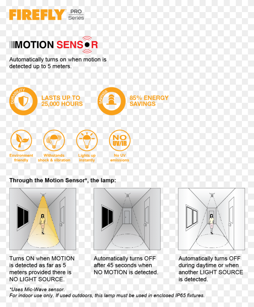905x1109 Pro Series Led Motion Sensor, Text, Flyer, Poster HD PNG Download
