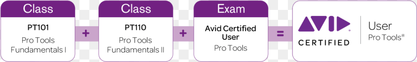 1179x175 Pro Tools Certification, Purple, Text Clipart PNG