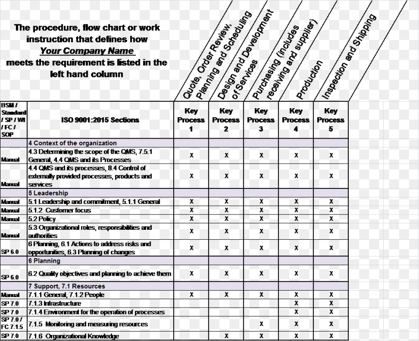 972x791 Process Matrix Iso 9001 2015 Process Matrix, Text Clipart PNG