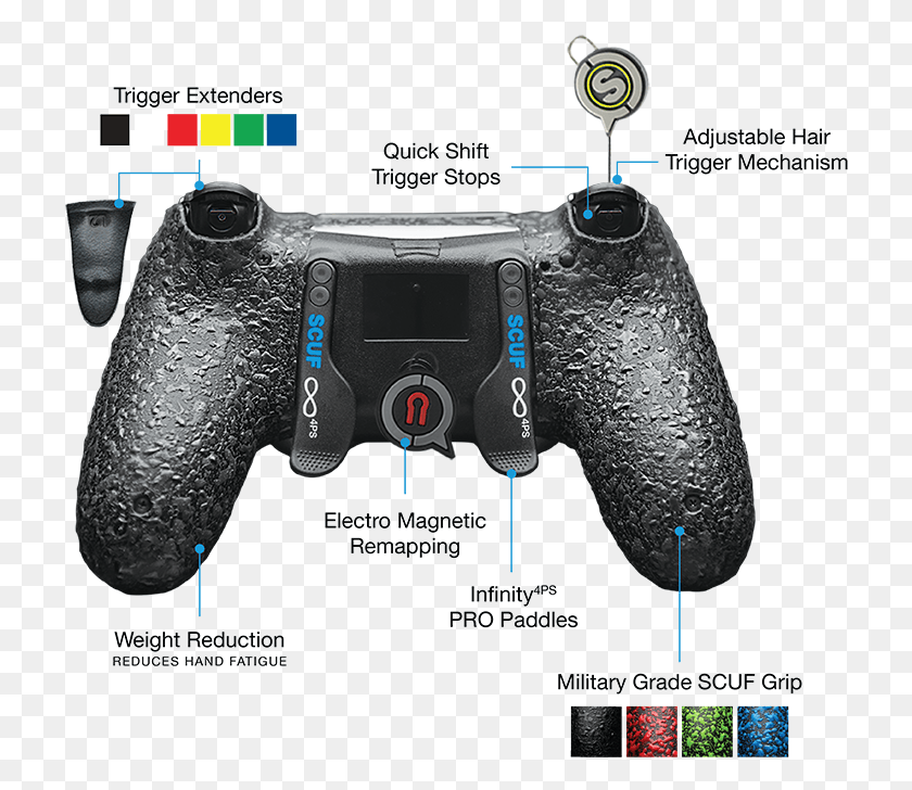 722x668 Product Diagram Back Scuf Controller Back Paddles, Electronics, Joystick, Camera HD PNG Download