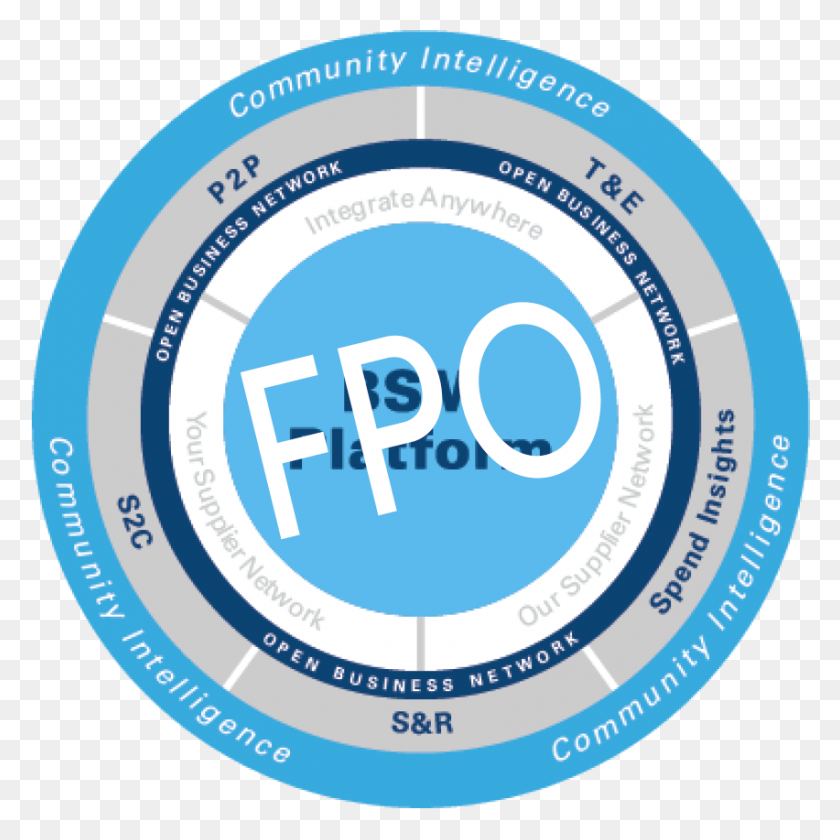 852x852 Product Overview Fpo Circle, Label, Text, Logo HD PNG Download