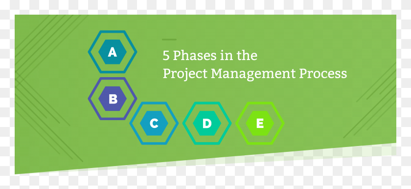 6167x2592 Project Management Template Process Flow Chart Pdf Graphic Design, Text, Number, Symbol HD PNG Download