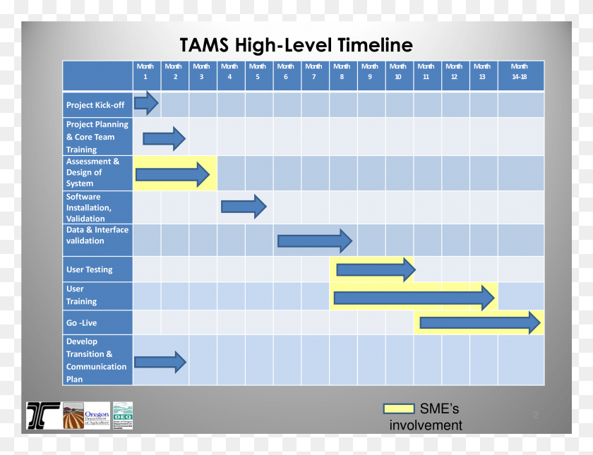 3001x2251 Project Management Timeline Template Software Free Project Management High Level Project Plan, Text, Number, Symbol HD PNG Download