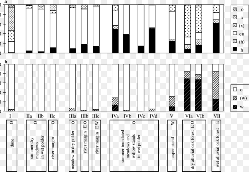 851x589 Proportion Of Spiders At Each Twinspan Endgroup Assigned Architecture, Gate Clipart PNG