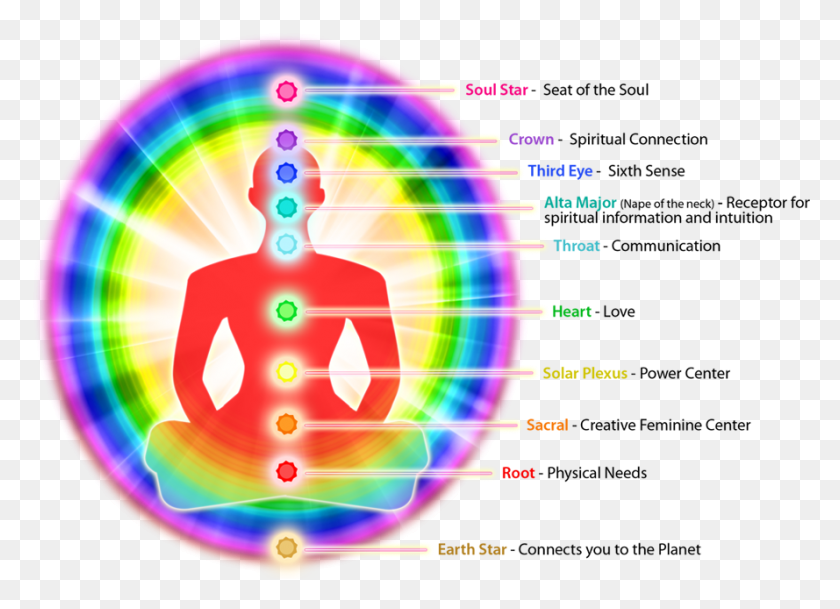 889x626 Protecting Your Aura, Balloon, Ball, Light HD PNG Download
