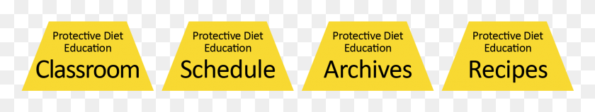 1792x228 Protective Diet Urjc, Text, Triangle, Symbol HD PNG Download
