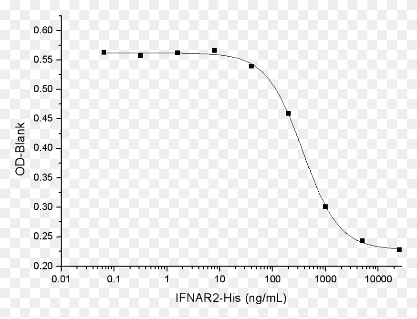 817x611 Protein Human Recombinant Plot, Gray, World Of Warcraft HD PNG Download