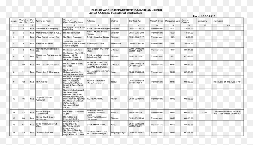 1045x568 Public Works Department Rajasthan Jaipur List Of Aa, Gray, World Of Warcraft HD PNG Download