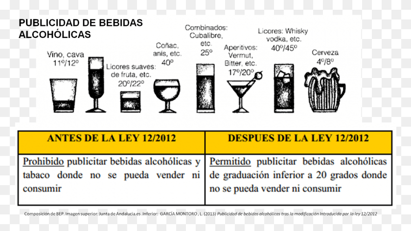 1590x845 Publicidad De Bebidas Alcoholicas Guinness, Бокал, Коктейль, Алкоголь Png Скачать