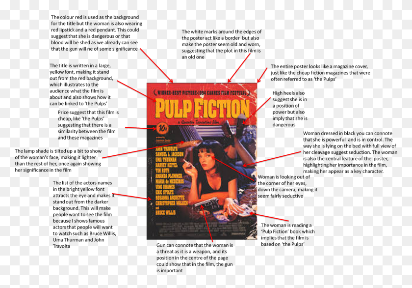 1568x1059 Pulp Fiction Movie Poster, Person, Human, Advertisement HD PNG Download