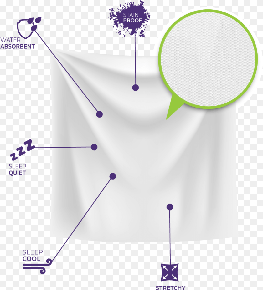 977x1079 Purple Mattress Protector Mattress Protector, People, Person Clipart PNG