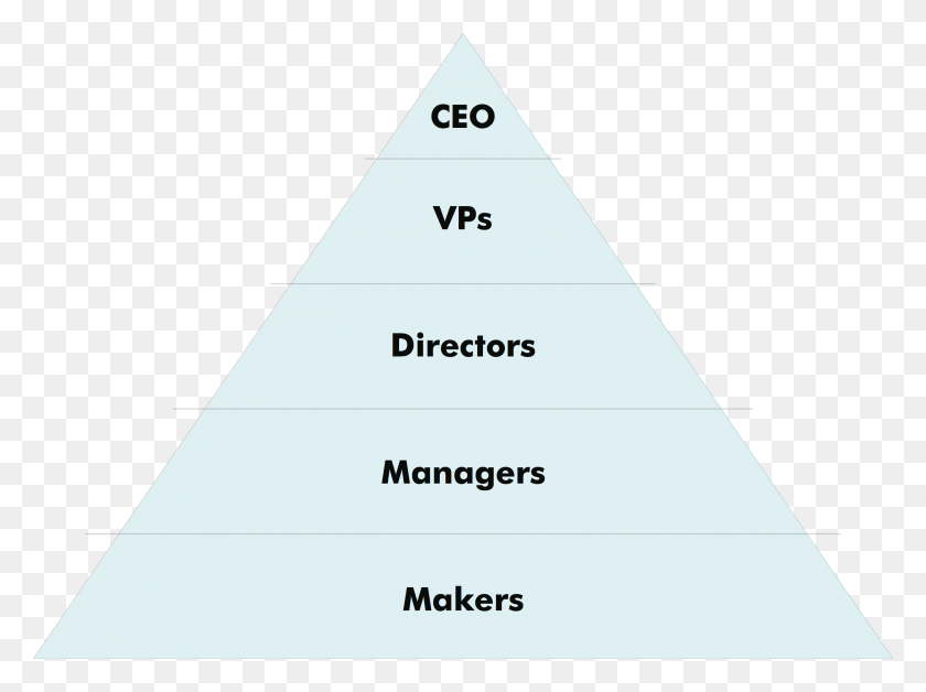 2556x1862 Pyramid Management Pyramid Structure, Triangle, Building HD PNG Download