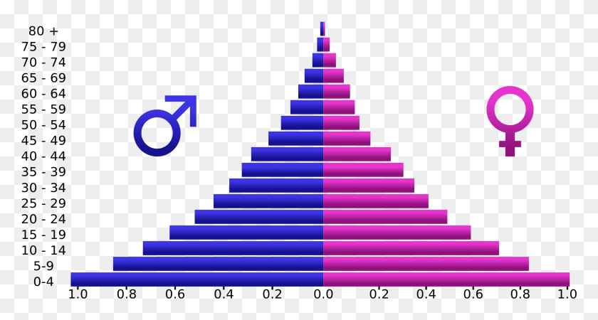 1913x957 Pyramids Clipart Svg Population Pyramid Uk, Staircase, Triangle, Pattern HD PNG Download