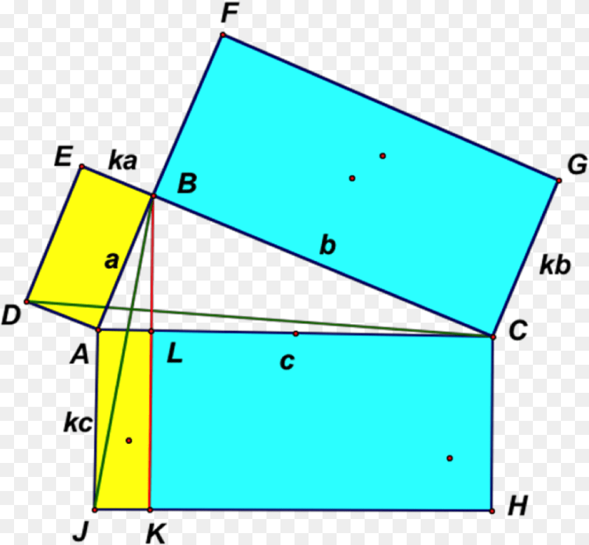 915x846 Pythagorean Cuts Rectangles And Other Parallelograms Diagram PNG