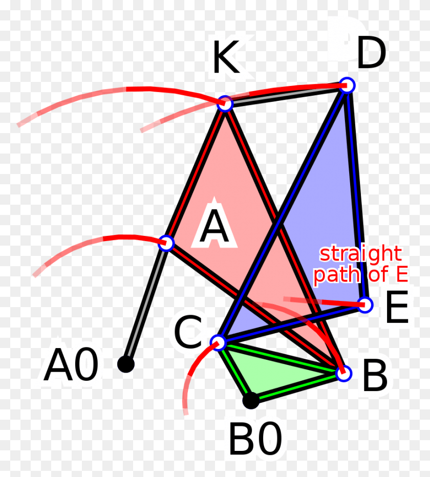 854x955 Quadruplanar Invesor Of Sylvester And Kempe Alternate Triangle, Diagram, Symbol, Road HD PNG Download