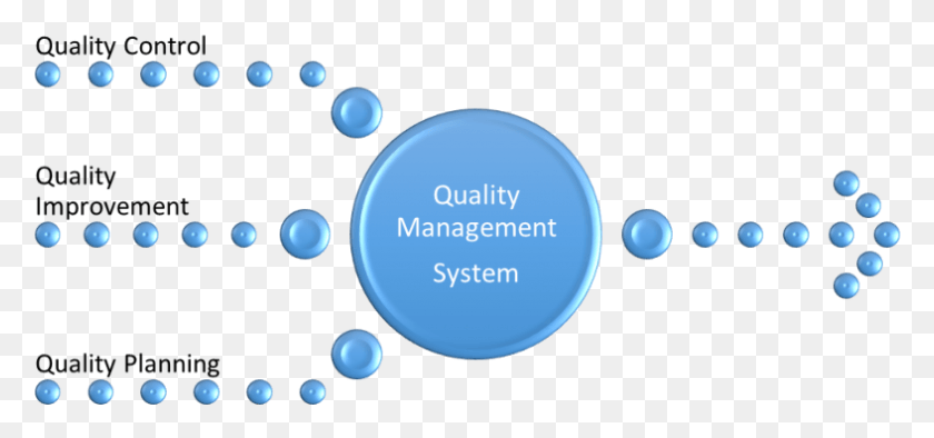 787x338 Quality Improvement Custom Data Management Platform, Sphere, Bubble, Juggling HD PNG Download