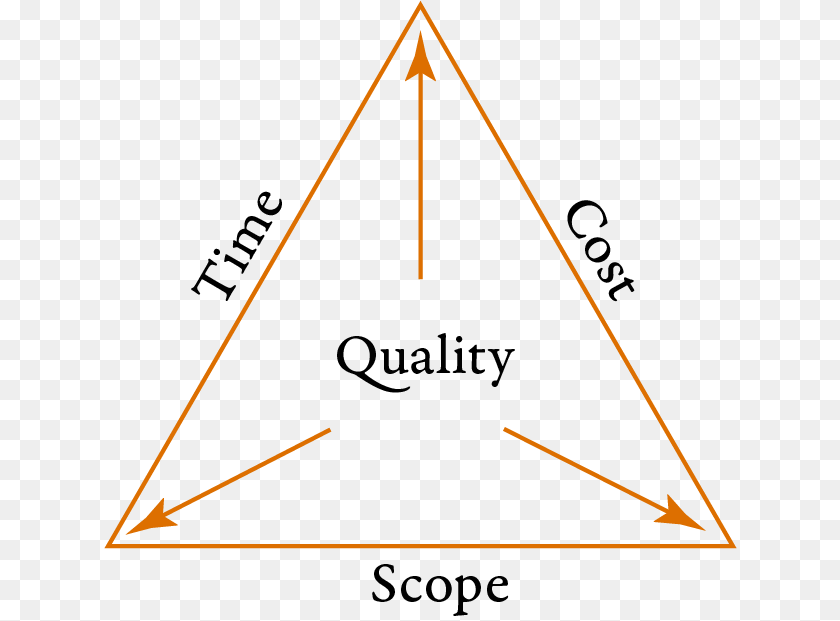 633x621 Quality Triangle 1 Triangle, Bow, Weapon PNG