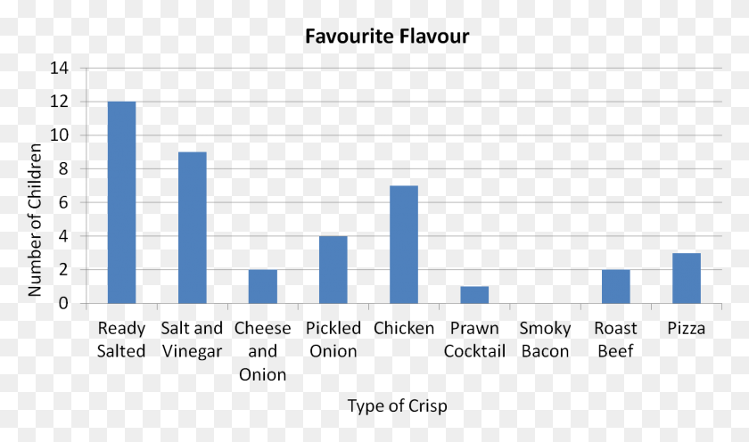 1358x760 Question 1 Of Most Popular Crisp Flavour, Text, Number, Symbol Descargar Hd Png