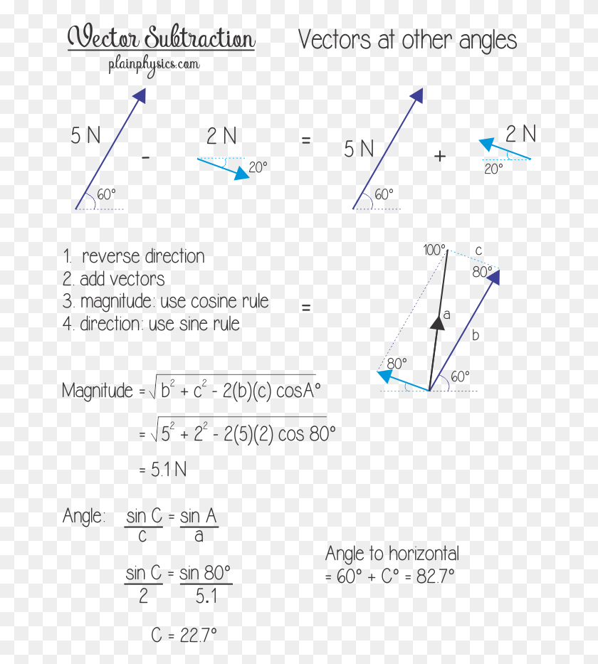 665x873 Question Vector Doubt Vector Subtraction, Plot, Diagram, Triangle HD PNG Download