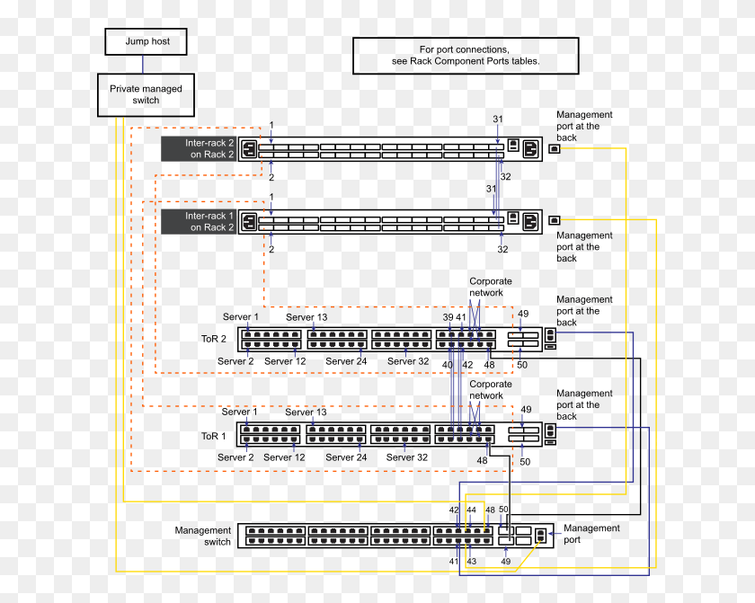 625x611 Rack Wiring Diagram, Text, Scoreboard, Number Descargar Hd Png