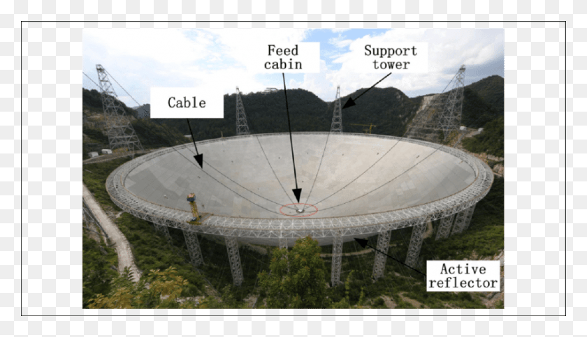 850x462 Radio Telescope, Boat, Vehicle, Transportation HD PNG Download