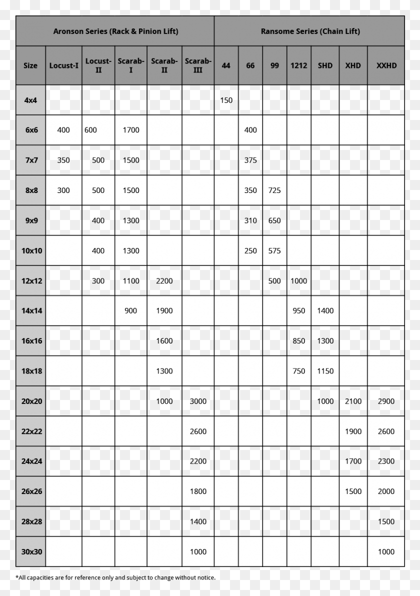 865x1256 Radio Tower Weld Load Capacity Table, Number, Symbol, Text HD PNG Download