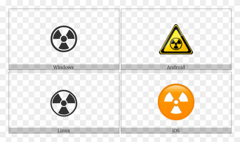 1192x667 Radioactive Sign On Various Operating Systems Radioactive Sign, Text, Symbol, Number HD PNG Download