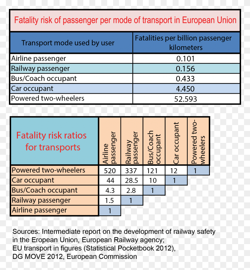 1390x1510 Railway Safety Safe Man Hours Report, Word, Text, Number HD PNG Download