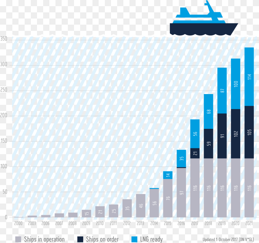 Rainbow Six Rank Distribution Download Graph For Taliban Transparent PNG