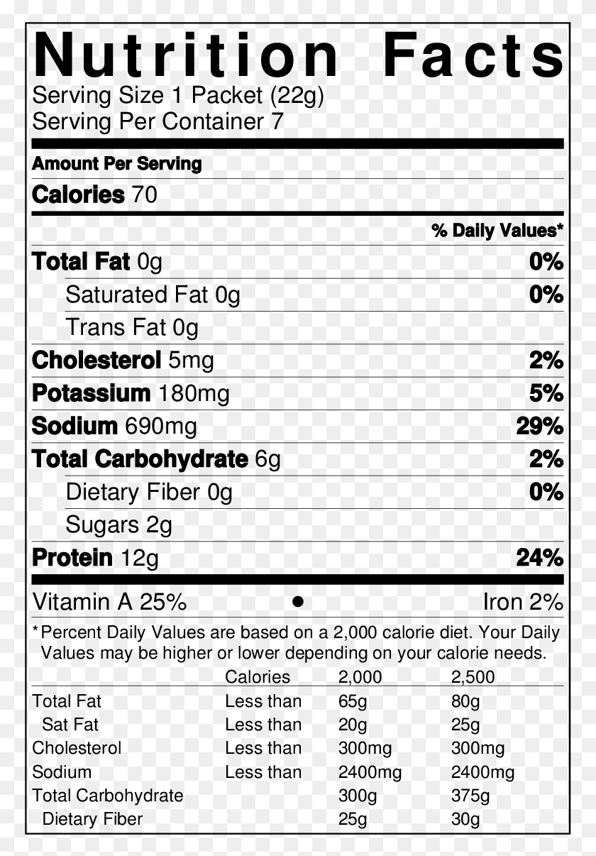 Nutritional Value Of Organic And Conventional Tomatoes Age Vs Height Table Menu Text Alphabet