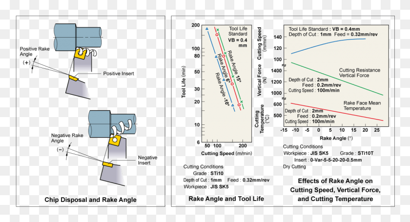 1200x609 Rake Angle Rake Angle In Cutting Tool, Text, Plot, Diagram HD PNG Download