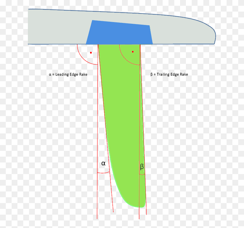 648x726 Descargar Png Rake Sketch Windsurf Fin Design, Plot, Diagram, Plan Hd Png