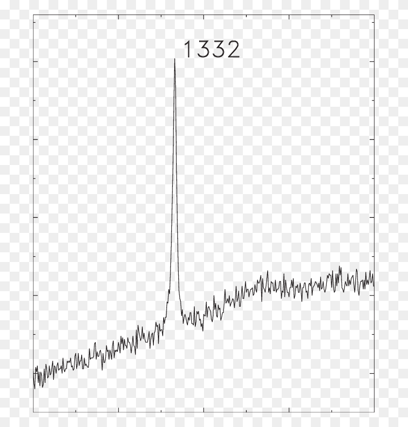 703x820 Рамановский Спектр Образца Алмазной Пленки, Диаграмма, План, Текст Png Скачать