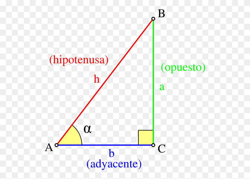 541x542 Descargar Png Razones Trigonomtricas Del Angulo Bac Funciones Trigonométricas, Triángulo, Diagrama, Diagrama Hd Png