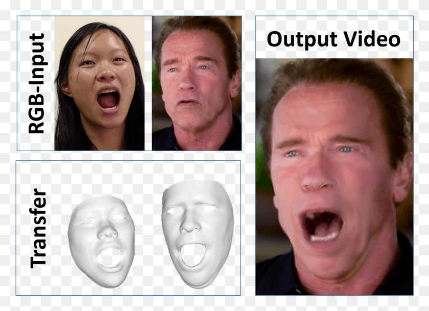 1387x977 Real Time Face Capture And Reenactment Of Rgb Videos Good Faces To Face Swap, Collage, Poster, Advertisement Descargar Hd Png